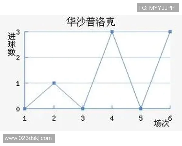 华沙普洛克与华沙来队的精彩对决分析与赛季展望 华沙普洛克与华沙来队的精彩对决分析与赛季展望
