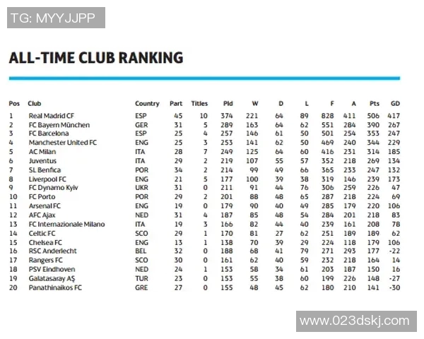 欧冠奖金新规公布冠军奖金将达到历史新高12亿欧元 欧冠奖金新规公布冠军奖金将达到历史新高12亿欧元