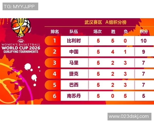 武汉篮球队在联合会杯积分榜上以92分稳居第一名展现强劲实力